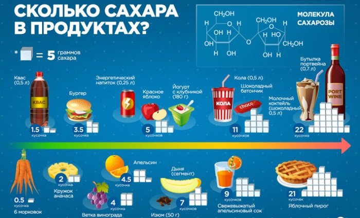 Виды ложек для еды с картинками и названиями