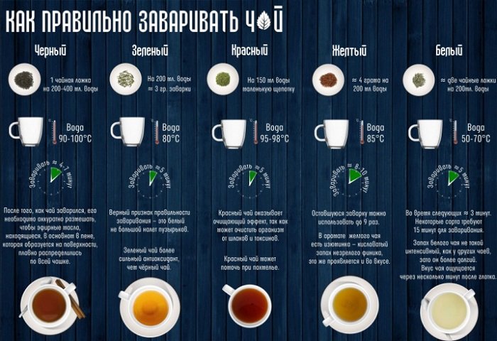 как заваривать чай