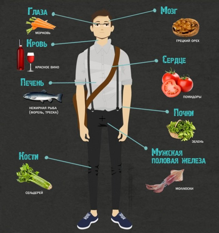 продукты питания