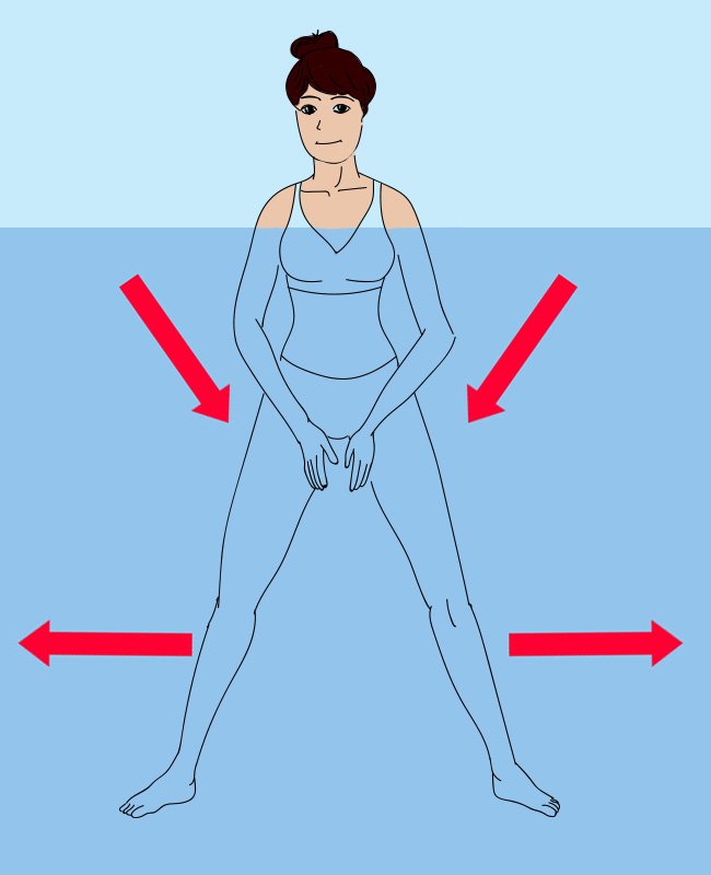 Аквааэробика упражнения в воде с картинками для начинающих