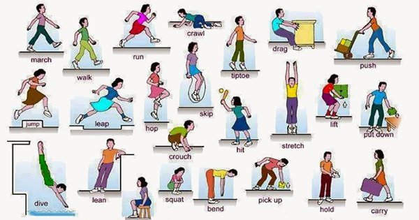 Английские глаголы движения и действия. То, что обязательно пригодится при изучении языка!