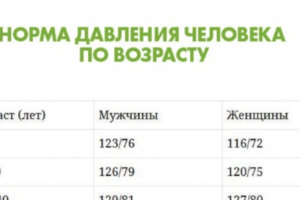 Показатели кровяного давления в разном возрасте! Проследи, не упусти момент.