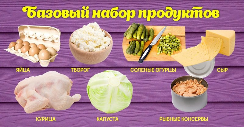 Базовые продукты