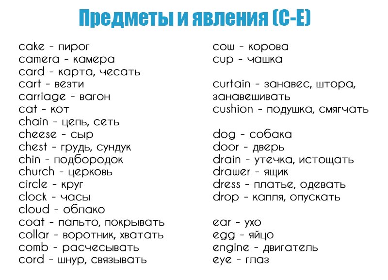 Слова на русском языке для начинающих
