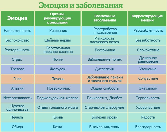 Эмоции список с описанием и фото