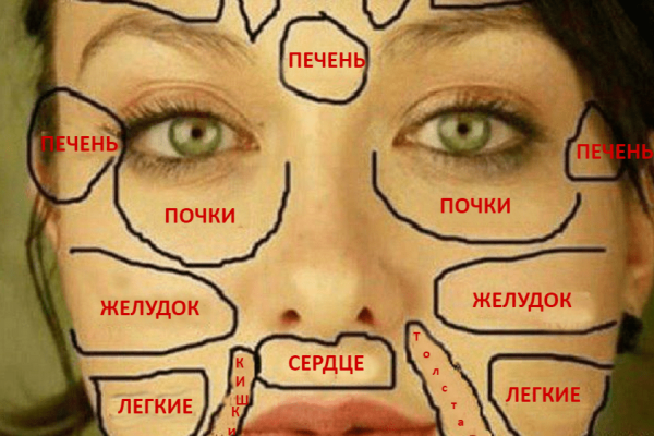 Благодаря этой китайской схеме узнала о своей болезни раньше врачей! Это меня спасло.