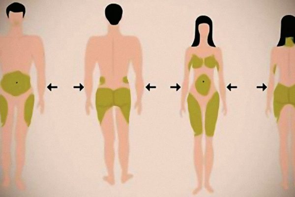 Самый дешевый и действенный способ, который избавит от целлюлита! Через месяц удивилась…