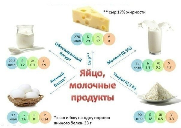 Презентация пищевая ценность продуктов питания