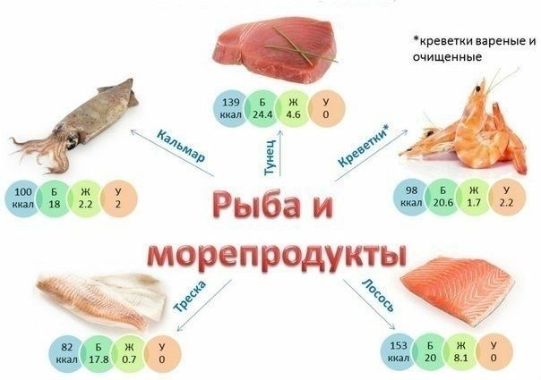 Презентация пищевая ценность продуктов питания