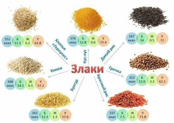 Презентация пищевая ценность продуктов питания