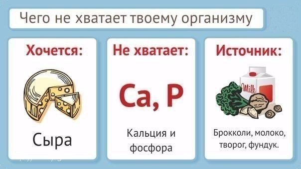 чего не хватает организму