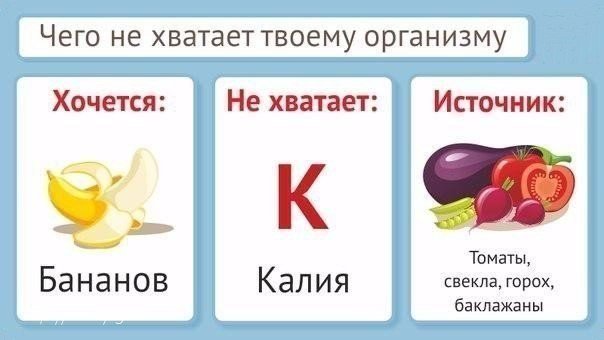 чего не хватает организму