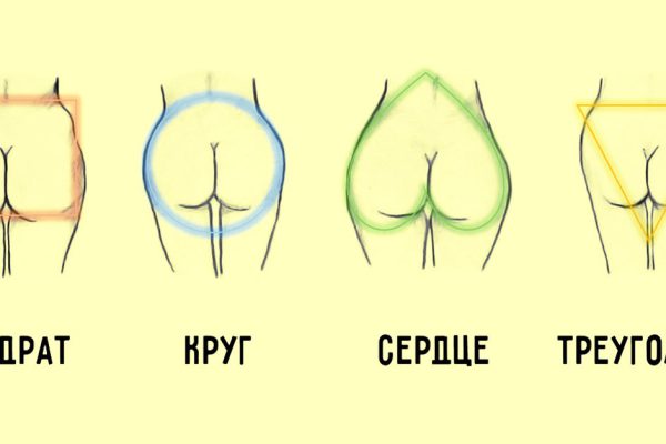 4 вида поп и что они могут рассказать об их прекрасных обладательницах.