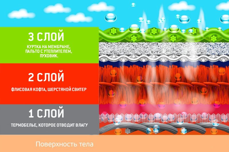 что надеть зимой