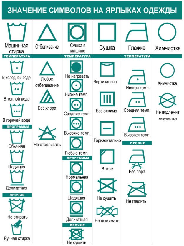 Расшифровка обозначения для стирки белья, вещей, знаки, символы по уходу за изделиями
