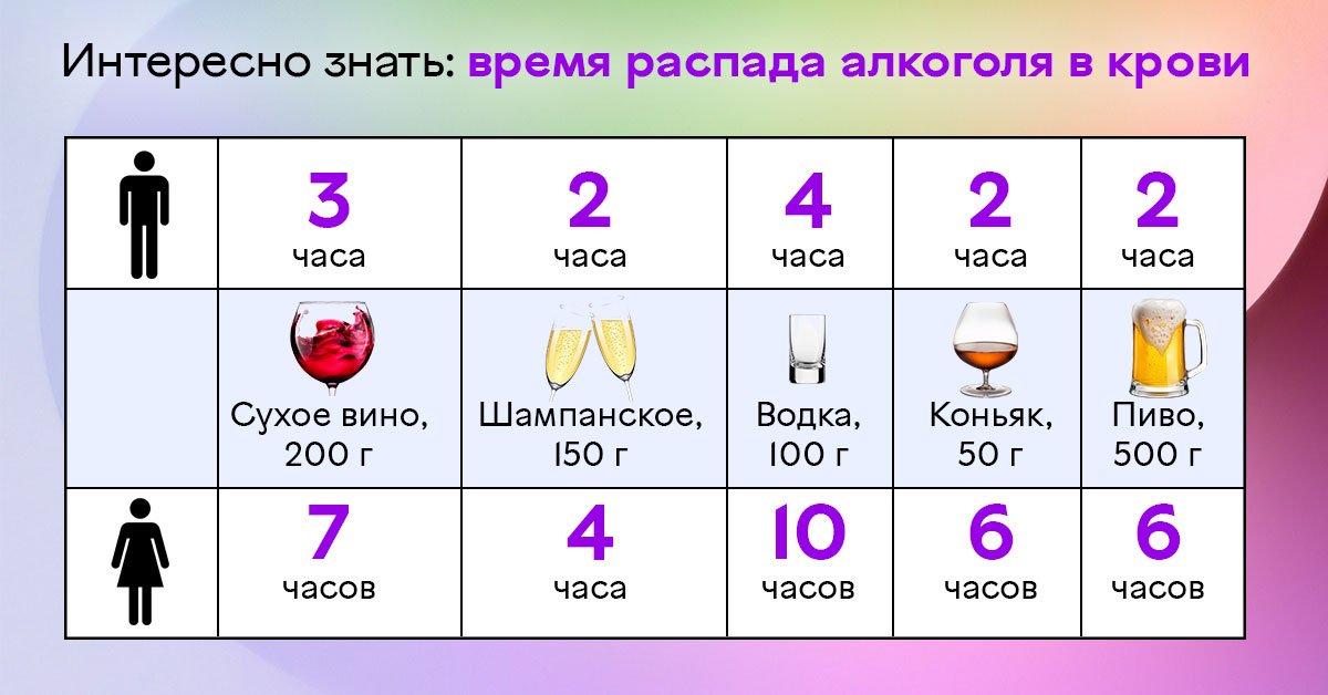 Что помогает от похмелья