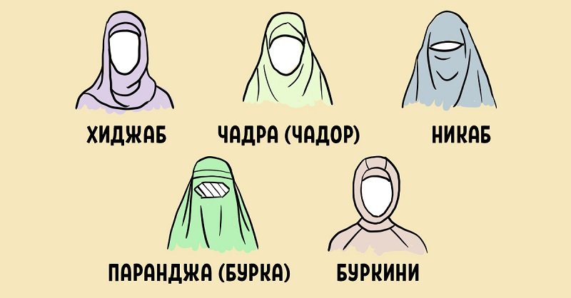 значение хиджаба