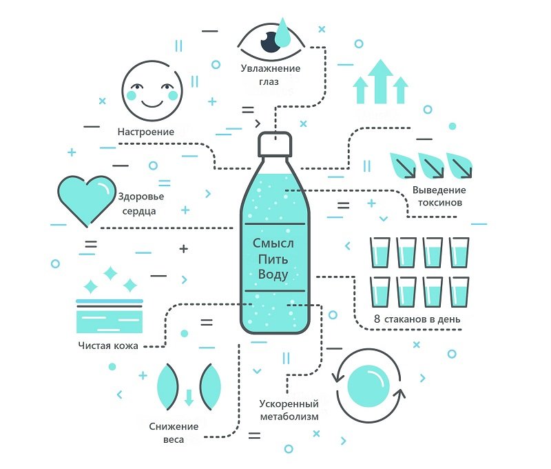 диета по часам меню