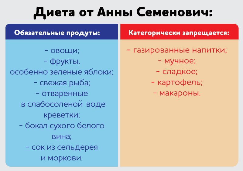 диета от анны семенович