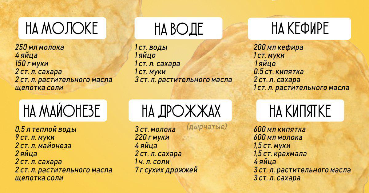 Подборка рецептов блинов из разных видов теста