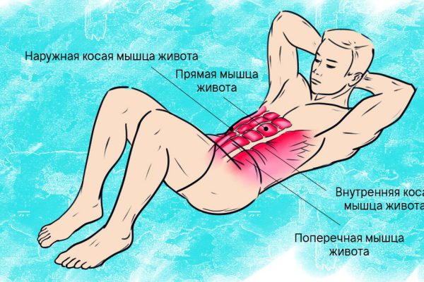 Тренировка по-домашнему из пяти упражнений для цветущих женщин