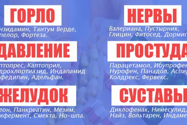 Домашняя аптечка, состав. Список необходимых препаратов на все случаи жизни.