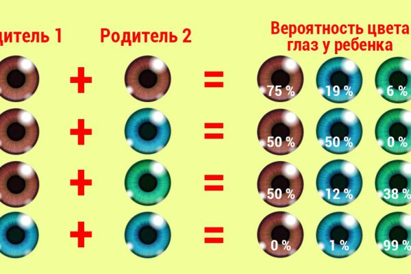«Да ты весь в отца!» — больше не аргумент, и генетика это доказывает. Вот несколько удивительных…