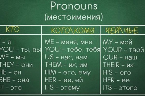 Шпаргалка по грамматике английского: изучение языка еще никогда не было таким простым!