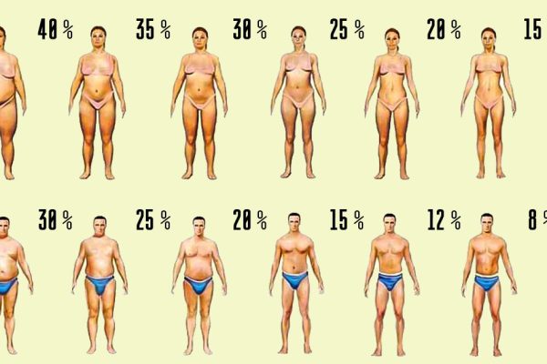 Всего 1 чайная ложка этого средства в день поможет сжечь в 3 раза больше жира!