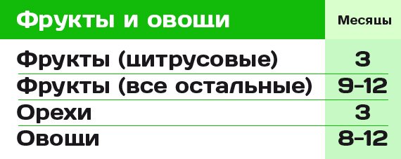 Срок хранения какой памяти определяется задачей вставшей перед человеком