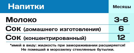 Срок хранения какой памяти определяется задачей вставшей перед человеком