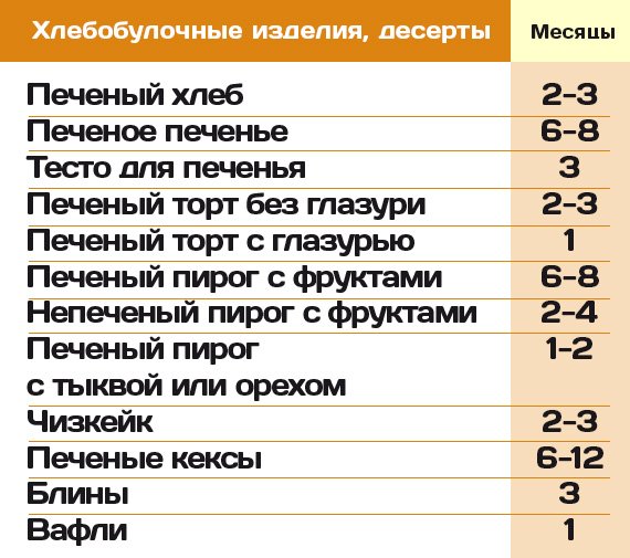 Срок хранения какой памяти определяется задачей вставшей перед человеком