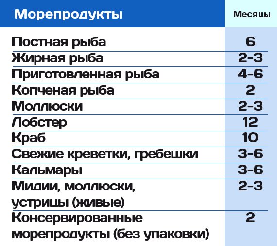 Срок хранения машинного масла