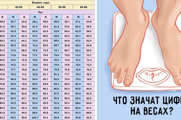 Не спеши худеть! Это необходимо знать каждому при измерении веса.