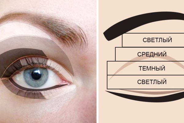 Толковые и понятные правила нанесения теней. Теперь могу краситься в любой технике!