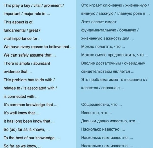 начало фразы на английском