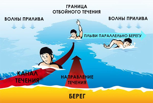 отбойное течение