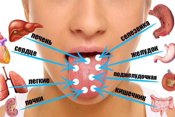 Язык — зеркало организма! Вот как определить состояние организма по языку…