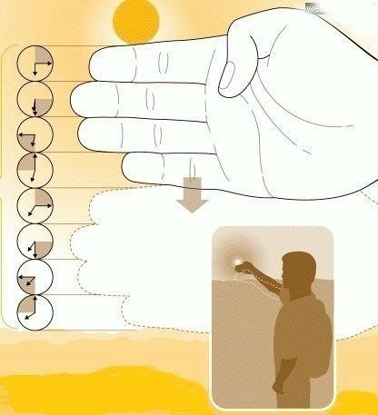 Как определить время по пальцам
