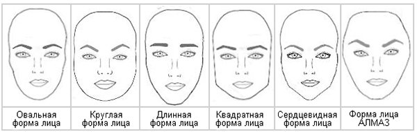 как подобрать форму бровей