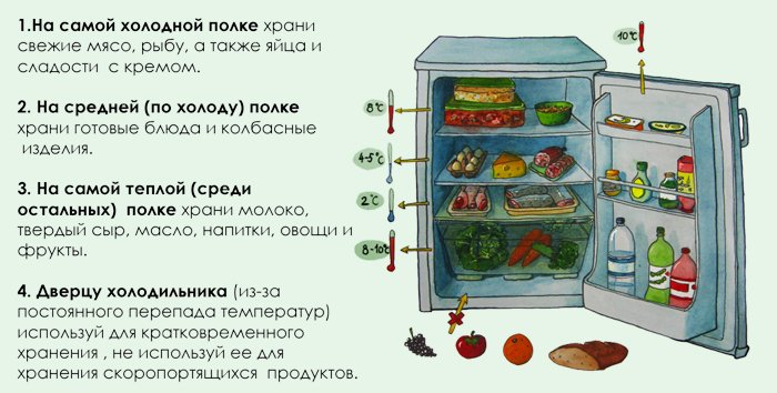 Как правильно хранить обои