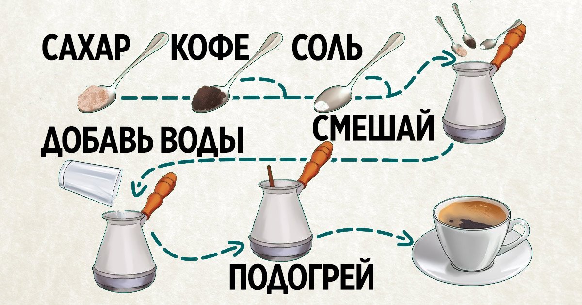 Кофе в турке как готовить правильно на газу рецепт с фото пошагово