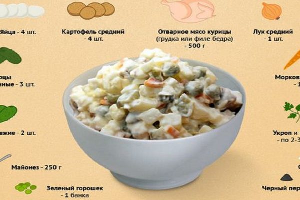 Ошибки гражданок в приготовлении оливье