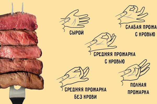 10 секретов идеального стейка из говядины. Мясо еще никогда не было таким вкусным!