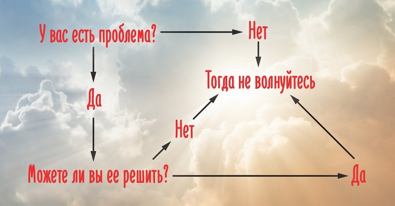 Решая одну проблему мы