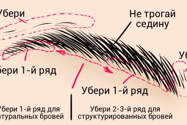 Инструкция по созданию бровей идеальной формы