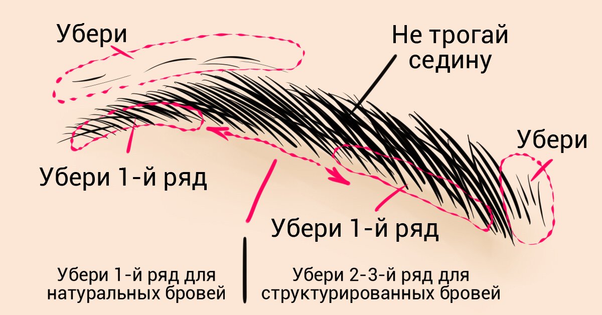 Идеальные брови схема