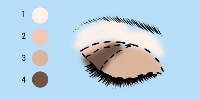 Как сделать макияж глаз