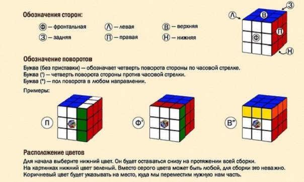 как собрать кубик Рубика
