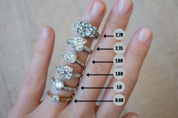 Как выбрать кольцо